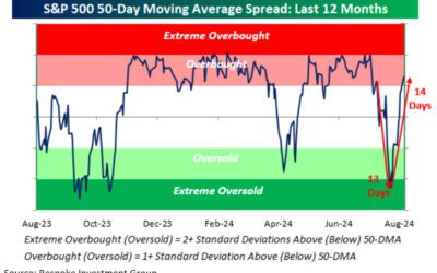 Weekly Market Commentary